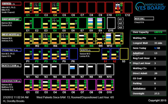 YESBoard dashboard